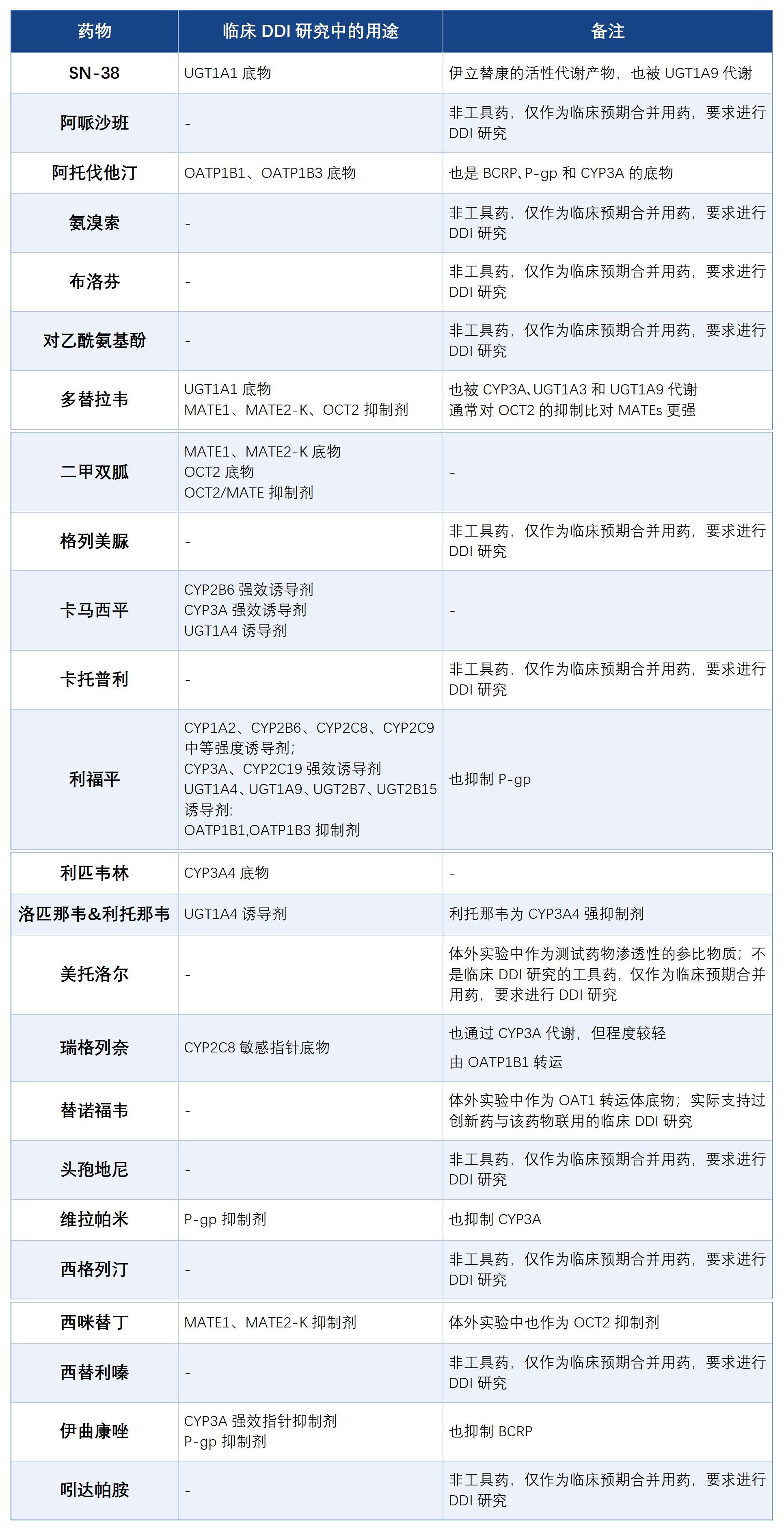 1753322537128342.jpg 表3_01.jpg