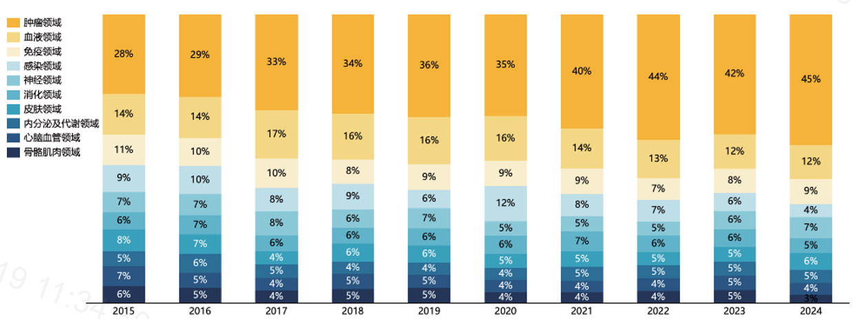 1759979164138626.png 肿瘤3.png